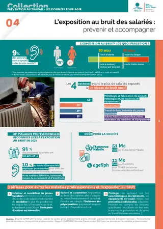 L'exposition au bruit des salariés : prévenir et accompagner