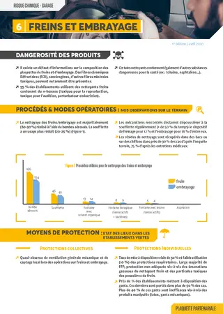 Fiche 6 : freins et embrayage
