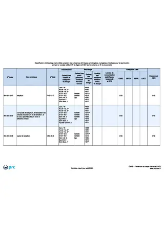 Liste des agents CMR - CNRS