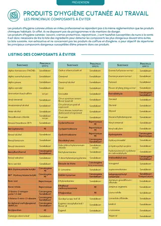 Produits d'hygiène cutanée au travail - les composants à éviter